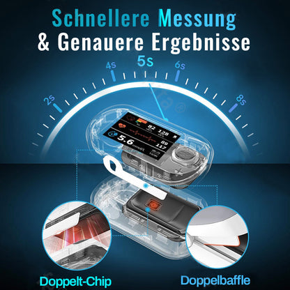 Non-Invasive Blood Glucose meter