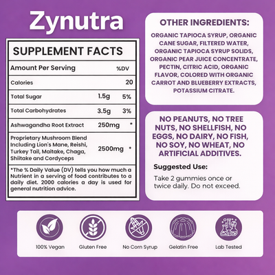 Zynutra Mushroom Gummies