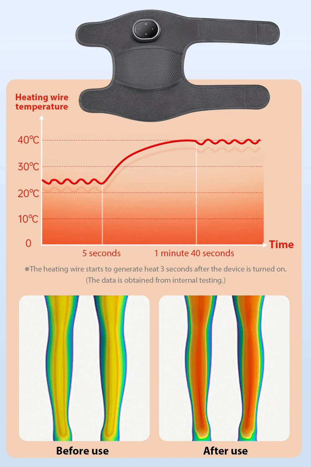Electric Heating Multi-Purpose Massager