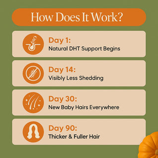 Pumpkin Seed Oil Softgels